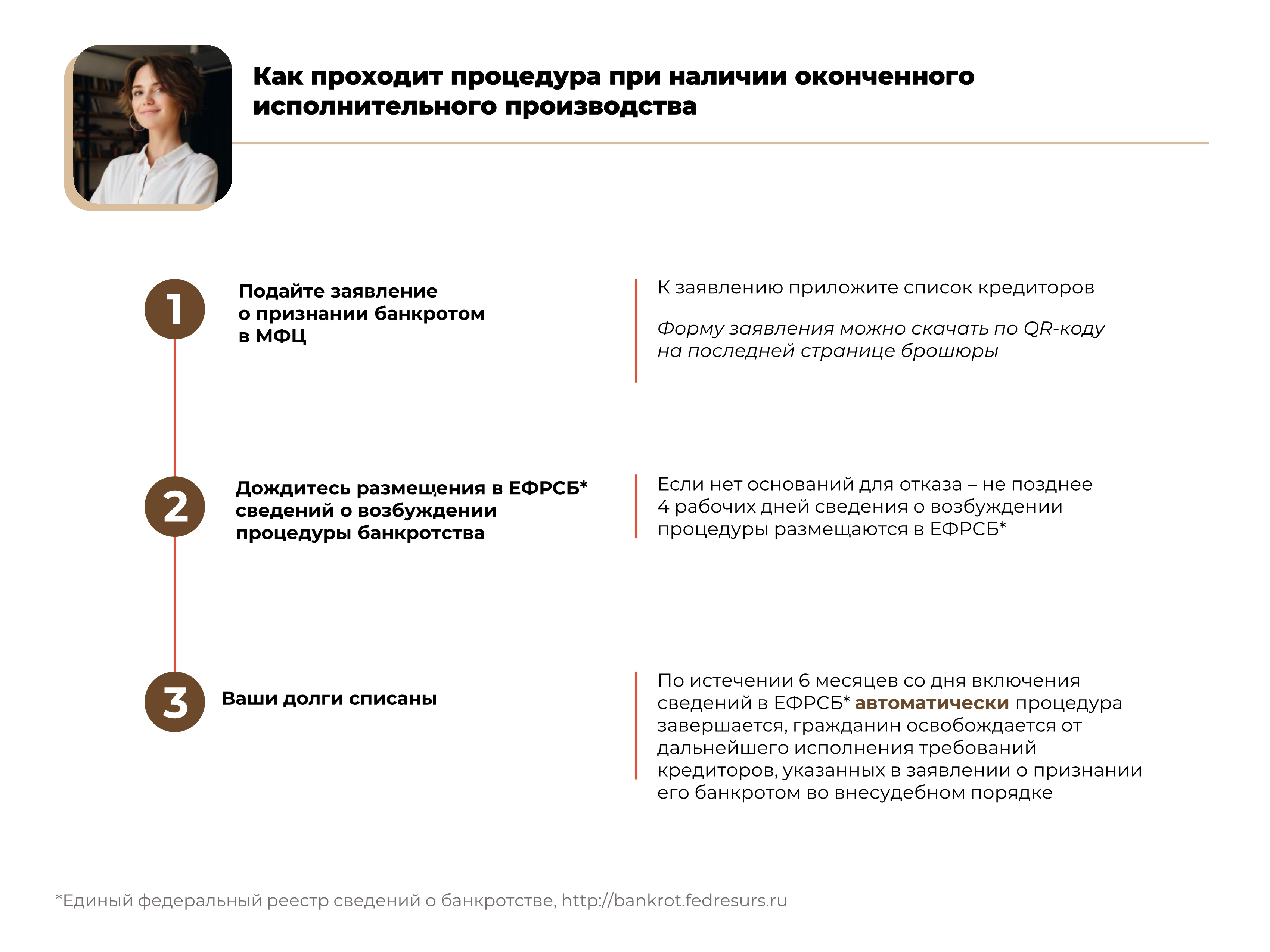 Внесудебный порядок. Заявление о признании гражданина банкротом во внесудебном порядке.