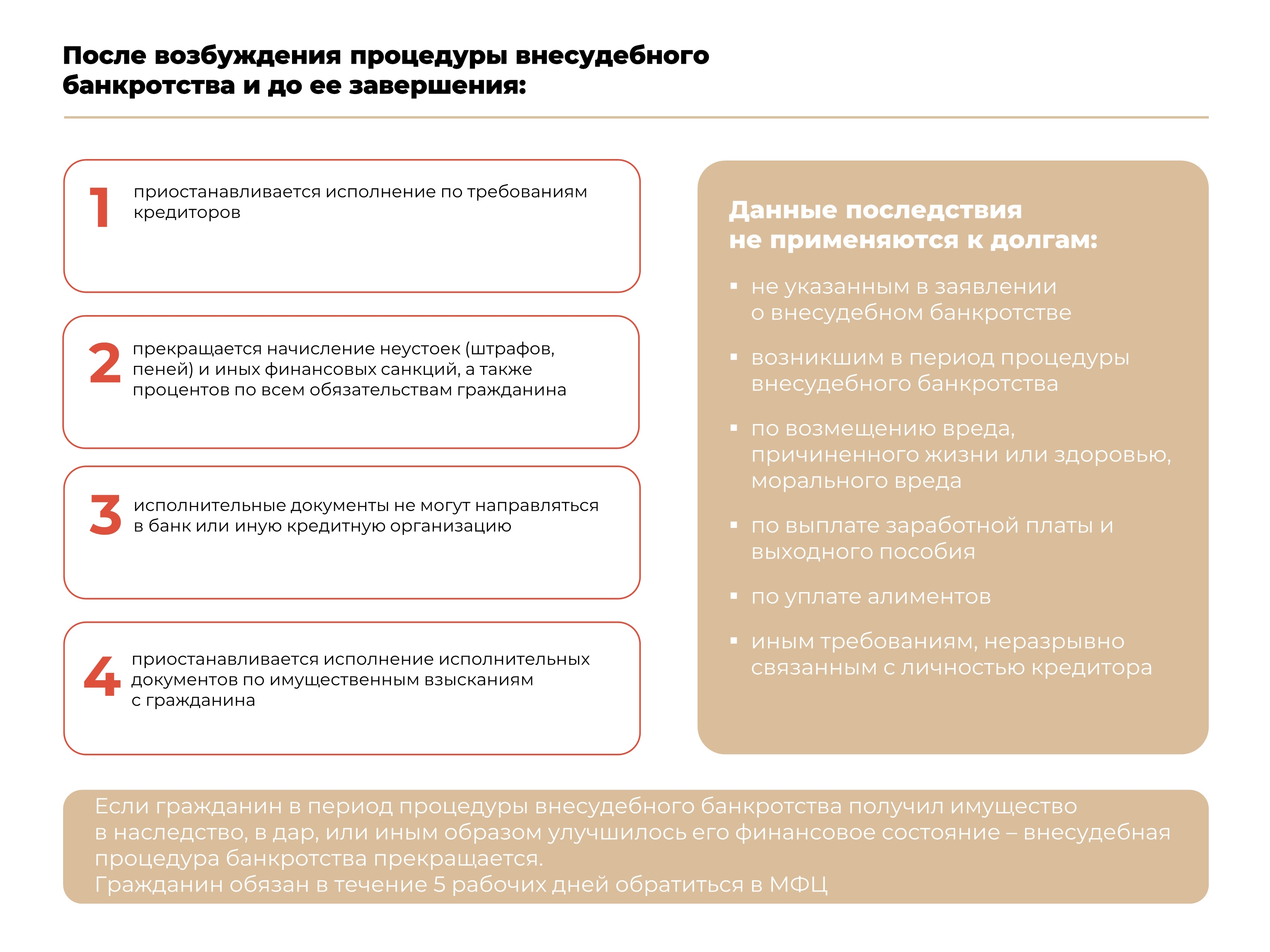 Документы для банкротства через мфц в 2024. Банкротство через МФЦ условия. Банкротство МФЦ. Банкротство через МФЦ В 2023. Банкротство через МФЦ В 2023 году условия.